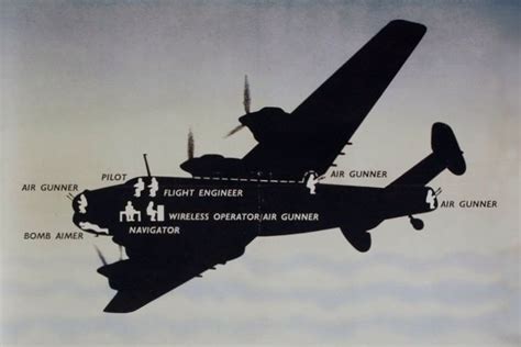 Crew Positions on a Halifax Bomber from an RAF recruitment poster. Wwii ...