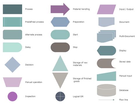 Business Process Mapping Solution | ConceptDraw.com