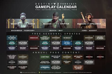 Destiny 2 Season of Opulence Includes Launch Day Raid - Guide Stash