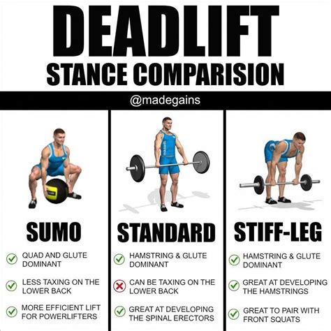 squat and deadlift workouts #properdeadliftform | Deadlift, Deadlift ...