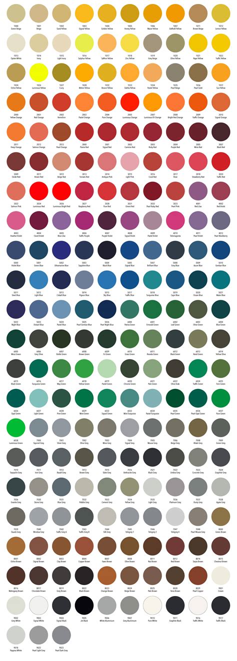 RAL Color Chart | Reinforced Plastic | Fiberglass | Custom Molding ...