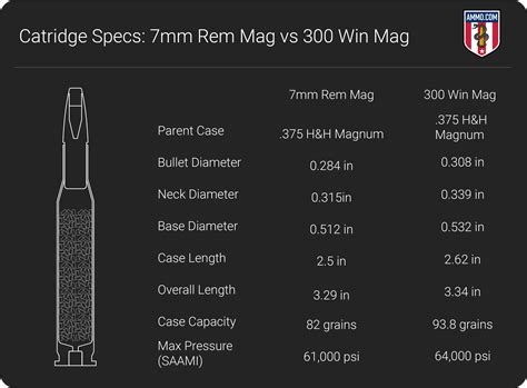 6.8 Western Vs 7mm Rem Mag Ballistics Chart