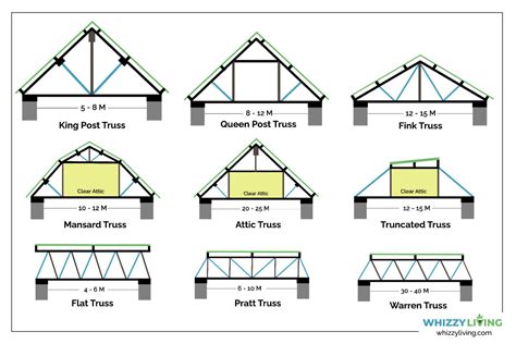 Roof Truss Types Building Roof Trusses Roof Truss Design Skillion Roof ...