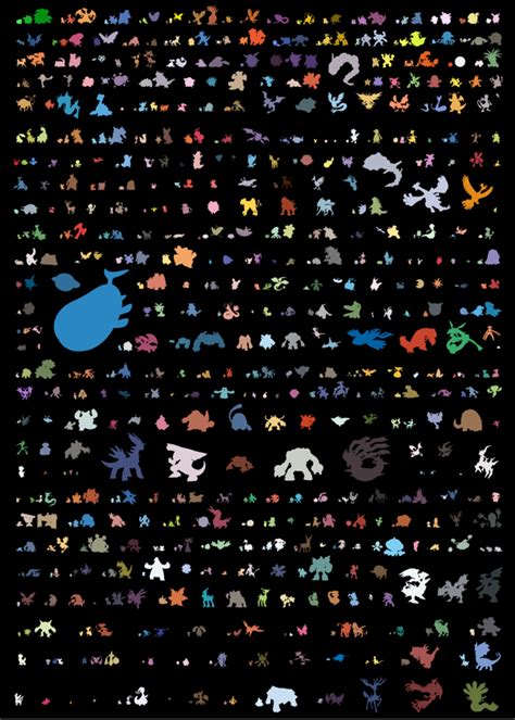 Legendary Pokemon Size Comparison