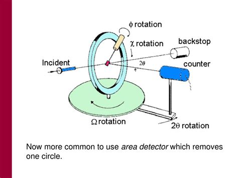 PPT - X-ray diffraction – the experiment PowerPoint Presentation, free ...