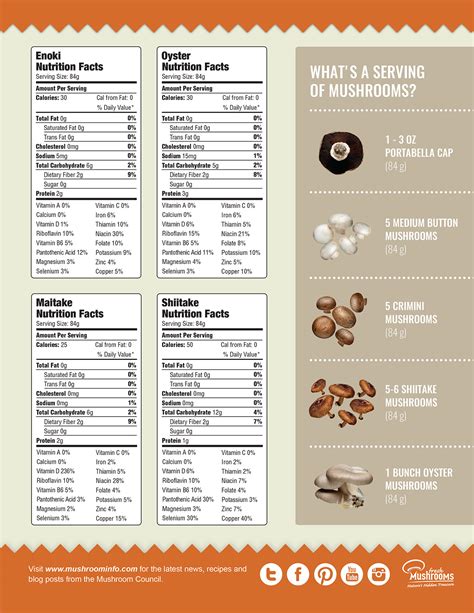 Nutrition