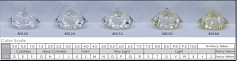 Understanding the Diamond Color Scale & The 4 C's of Diamonds | AGS