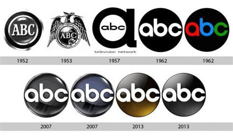 abc logo history | Abc network, Abc, Advertising logo