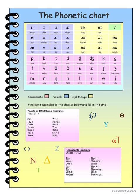 The Phonemic Chart: English ESL worksheets pdf & doc