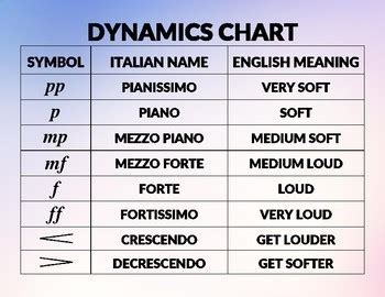 Music Dynamics Symbols List - 50 Music Symbols You Need To Understand ...