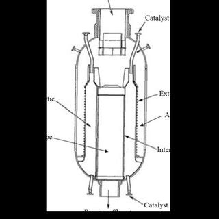 Simulated radial flow reactor. | Download Scientific Diagram