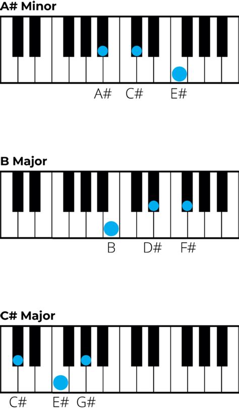 Mastering Chords in D Sharp Minor: A Music Theory Guide