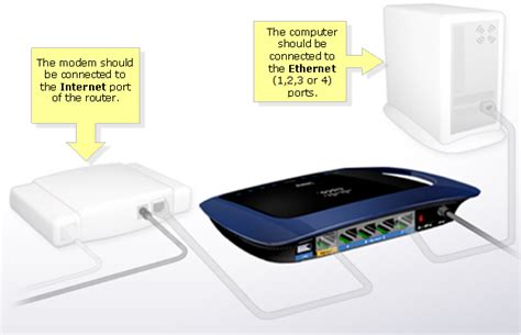 Áttekintés átömlesztés Hitelesítés linksys cisco router setup Mocsár ...