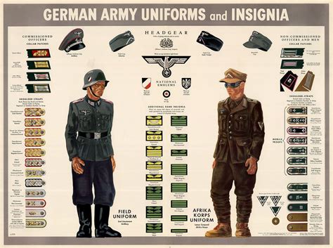 Uniforms of the German Army (1935–1945) - Wikipedia | German army, Army ...