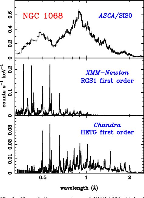 Figure 1 from Soft X-ray Spectra of Seyfert 2 Galaxies | Semantic Scholar