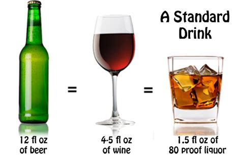 What is a Standard Drink? | Student Affairs