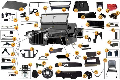 Pin on Jeep WIllys Parts Diagrams