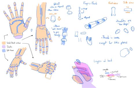 ArtStation - Prosthetic Arm Design