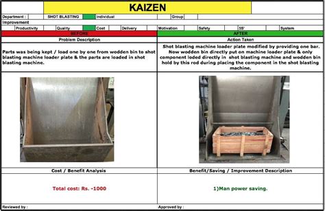 What is Kaizen? | Process | Examples | Principles