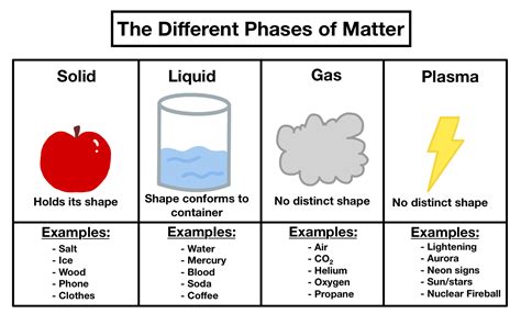 Parts Of Matter