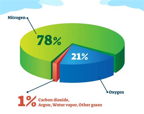 What are the Different Layers of the Atmosphere?