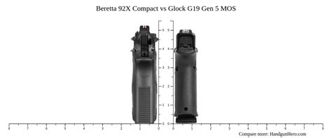 Beretta 92X Compact vs Glock G19 Gen 5 MOS size comparison | Handgun Hero