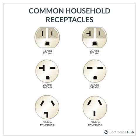 Understanding The 110 Outlet: A Comprehensive Guide