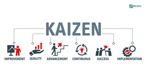 Kaizen – Nghệ Thuật Và Triết Lý Quản Trị Của Toyota