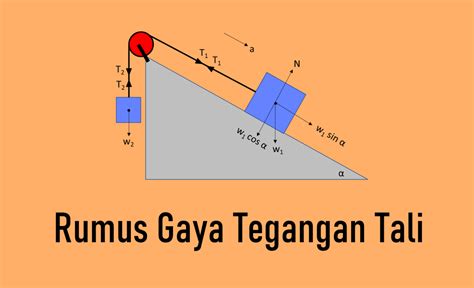 Rumus Gaya Tegangan Tali