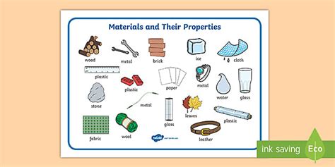 Materials and Their Properties Word Mats | Display - Twinkl