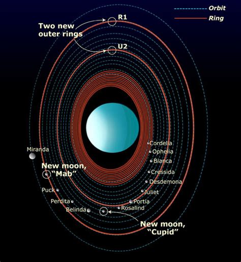 Uranus Fun Facts for Kids (All You Need to Know!)