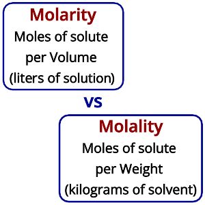 Molarity vs. Molality: Which One to Prefer? Stoichiometry - PSIBERG