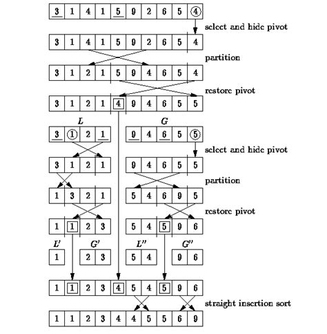 Algorithm - Quicksort