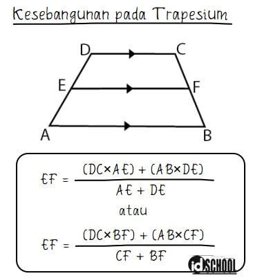 Rumus Kesebangunan Trapesium