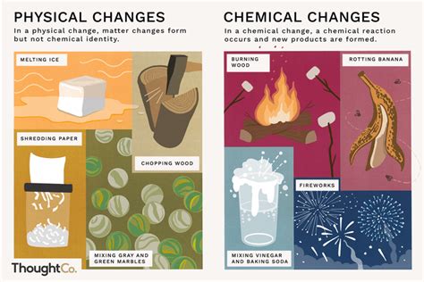 Examples of Physical Changes and Chemical Changes