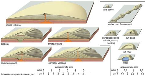 Stratovolcano | Shape, Examples, & Facts | Britannica