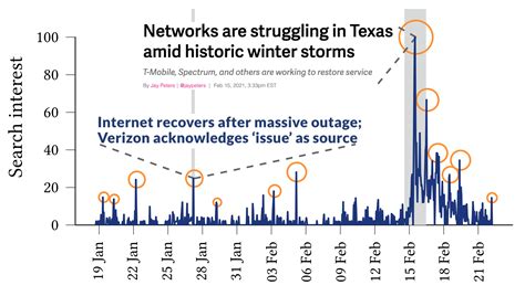 Towards a systematic user-based approach for studying Internet outages ...