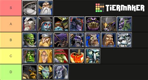 My tier list of hero ultimates in W3. Feel free to discuss! : r/WC3