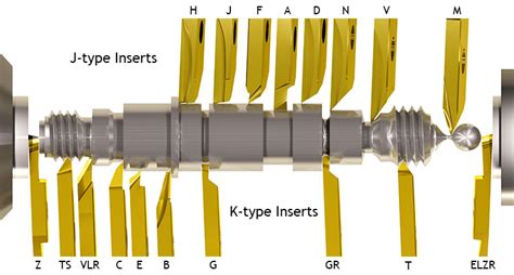 WhizCut - External Tooling Applications for CNC Swiss Automatics