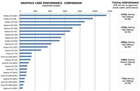 Best Graphics Cards For Gaming 2019 – Ultimate List [Winners] | LyncConf