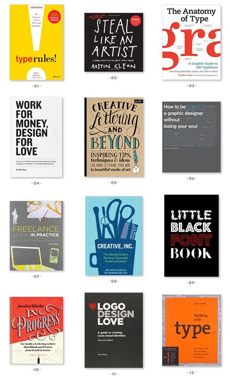 Graphic Design Books - A Gift Guide for the Creatives