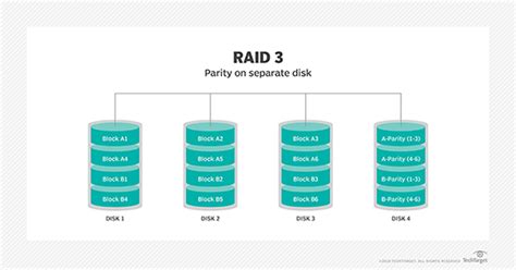 What is RAID (redundant array of independent disks)? - Definition from ...