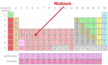 What is Niobium? - Uses, Information & Facts | Study.com