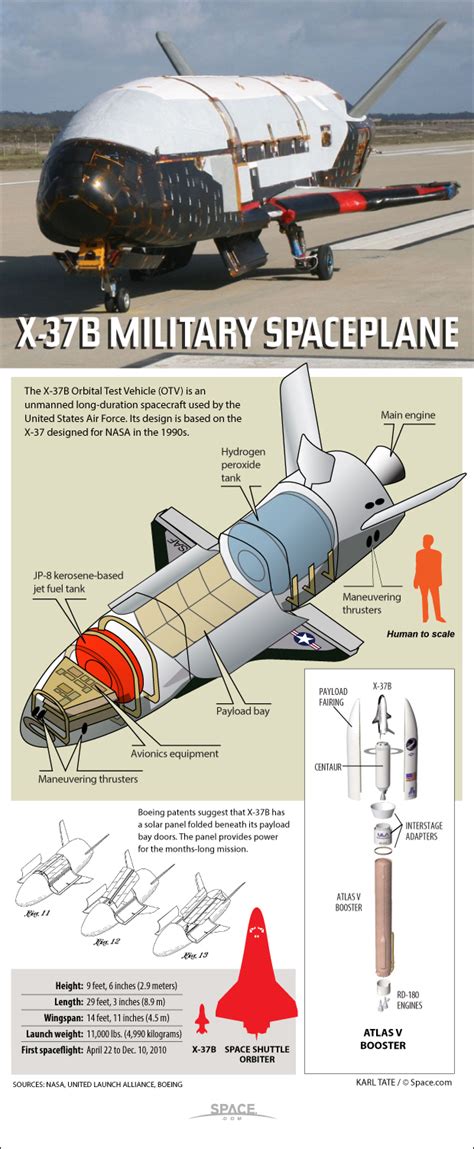 US Air Force's Secretive X-37B Space Plane (Infographic) | Space