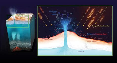 Here's Why NASA Can't Just Send a Submarine to Explore Europa's Oceans ...