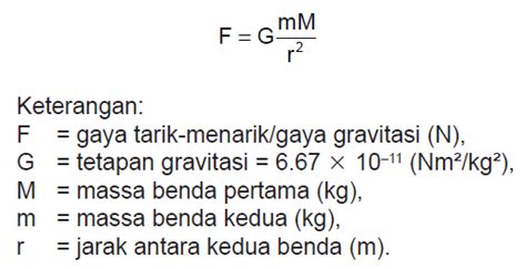 Gaya Gravitasi dan Rumus Gaya Grvitasi