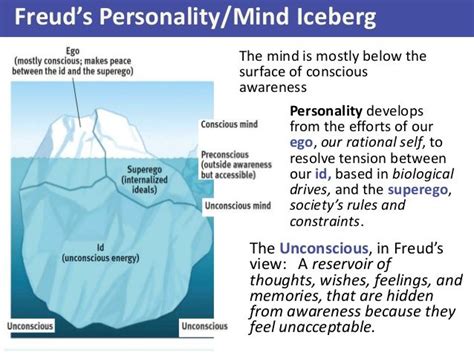 Iceberg Theory. | Iceberg theory, Conscious awareness, Psychology 101