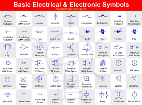 Basic & Important Electrical Symbols and Electronic Symbols