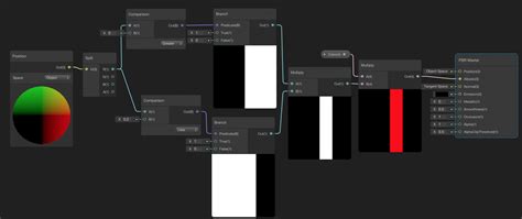 Shader Graph Tutorials for Unity3D Developers - codinBlack