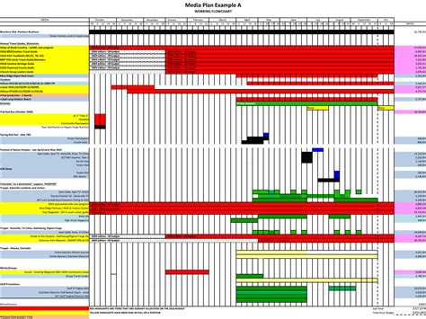 Sample Media Plans | Tourism Marketing | The Goss Agency